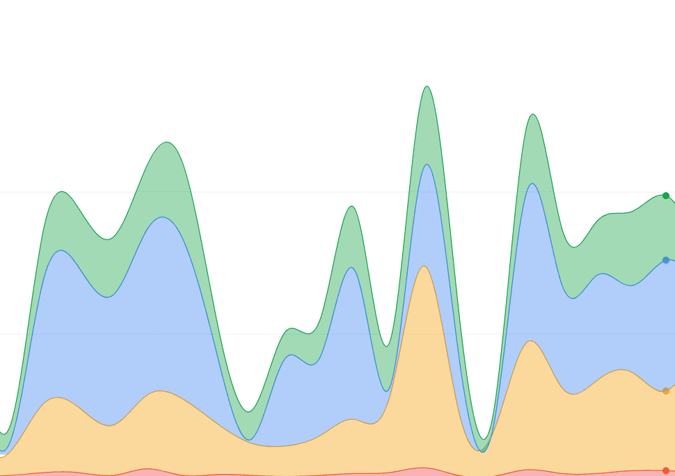 Call Center Analytics